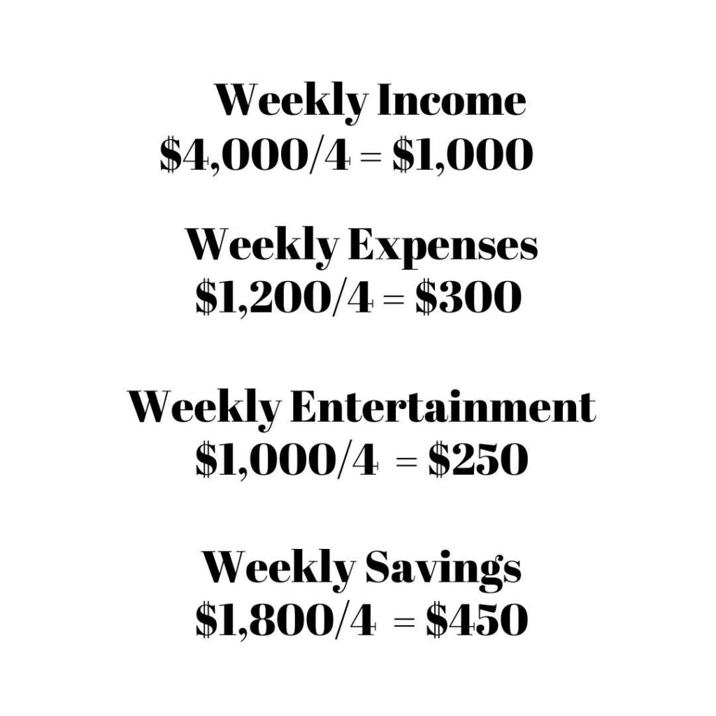 budget for beginners